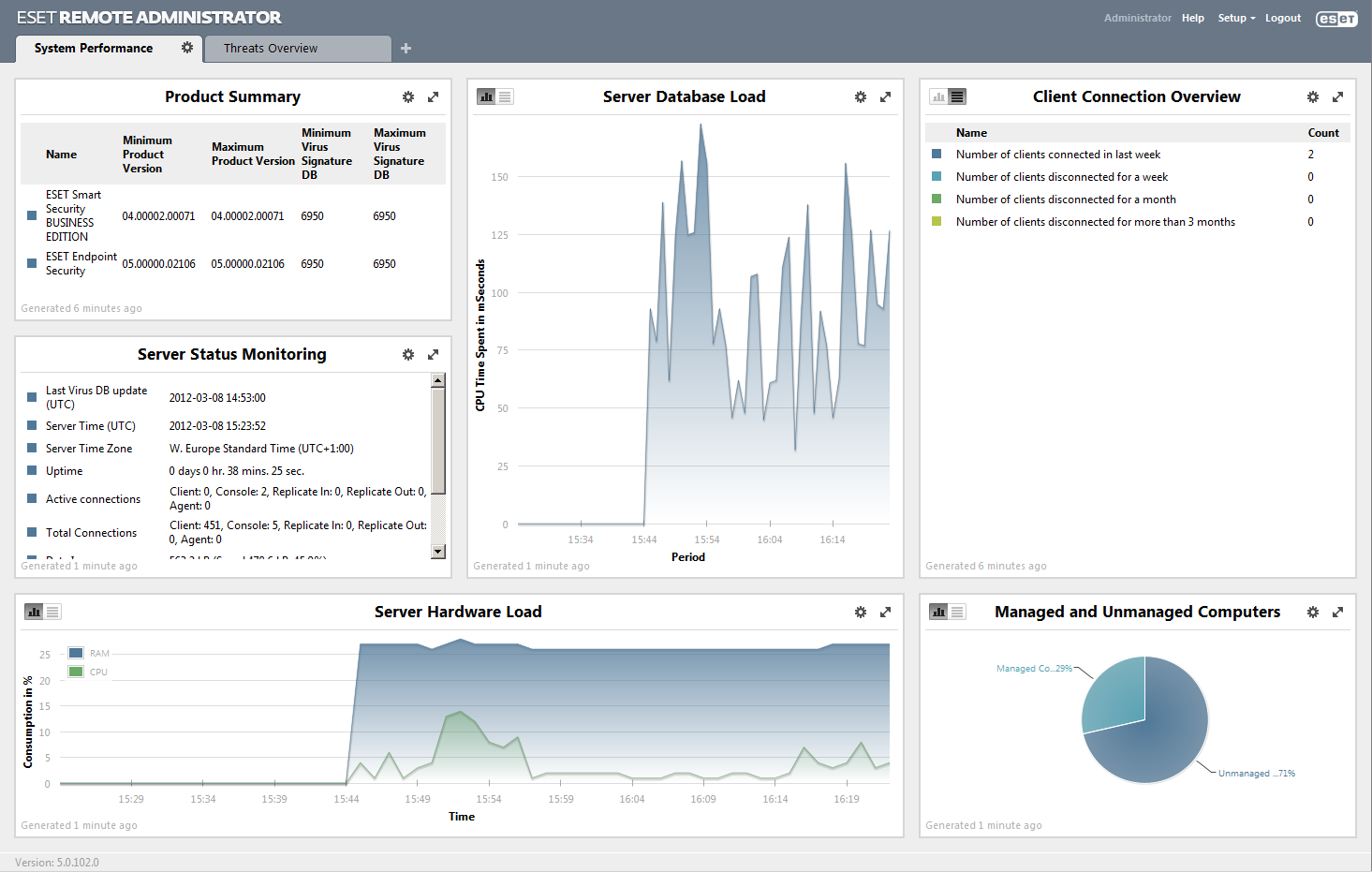 ESET Endpoint Antivirus6.1.2222.1 中文版