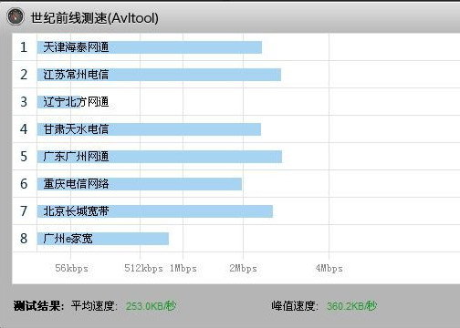 宽带网速测试器AvlTool3.0 绿色版