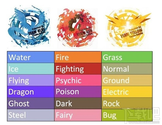 精灵宝可梦GO三大阵营选择 pokemon go三大阵营介绍