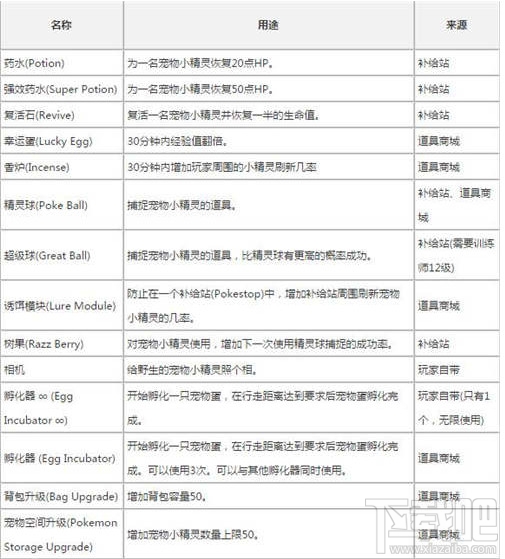 精灵宝可梦GO道具详细介绍 精灵宝可梦GO道具用途来源