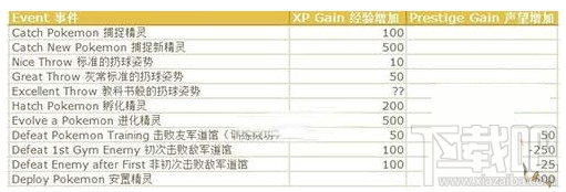 pokemon go国内怎么玩 精灵宝可梦GO国内如何玩介绍