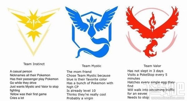 pokemon go道馆玩法与PK技巧你知道吗？