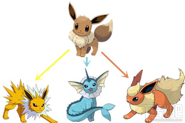 pokemon go什么宝可梦值得培育？pokemon go最有价值宝可梦TOP5