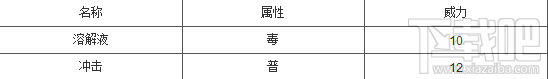 pokemon go瓦斯弹技能怎么样 pokemon go瓦斯弹技能分析