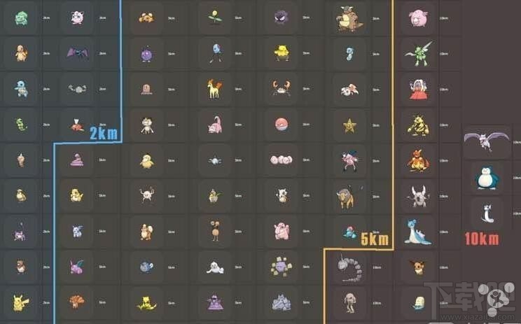 关于pokemon go的一些冷门知识 口袋怪物GO你不知道的冷门知识