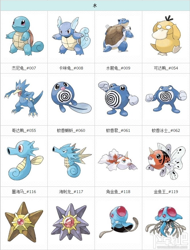 pokemon go精灵图鉴 口袋妖怪go精灵图鉴大全