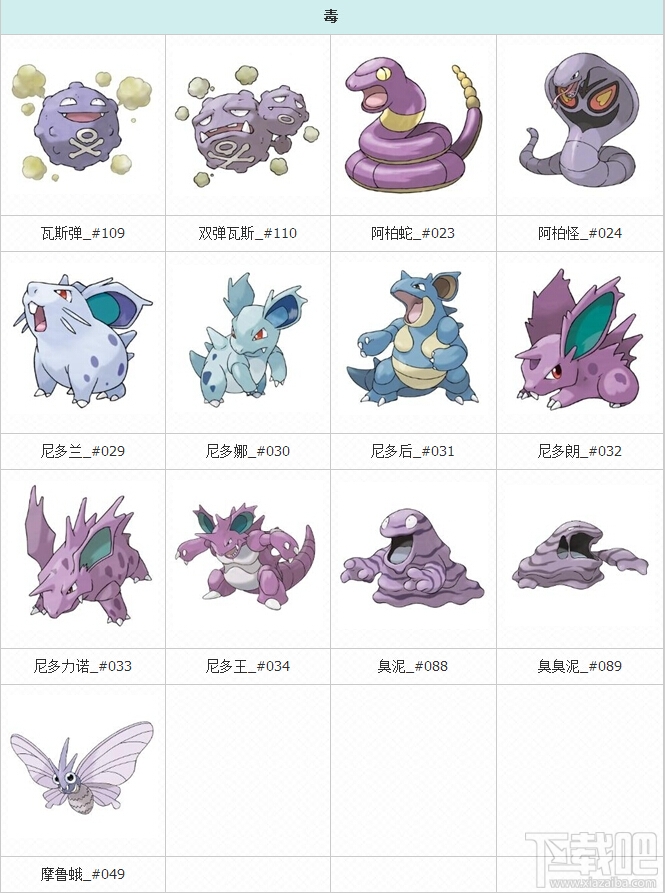 Pokemon Go精灵图鉴口袋妖怪go精灵图鉴大全 下载吧