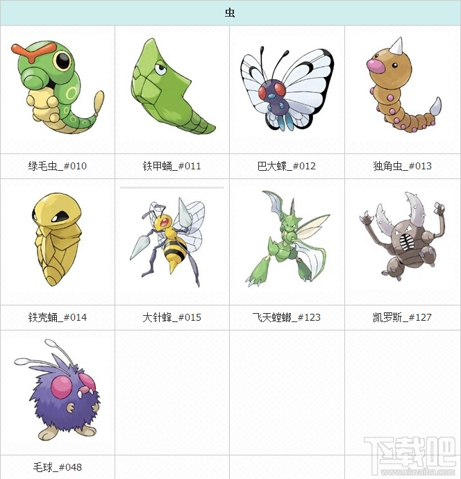 pokemon go精灵图鉴 口袋妖怪go精灵图鉴大全