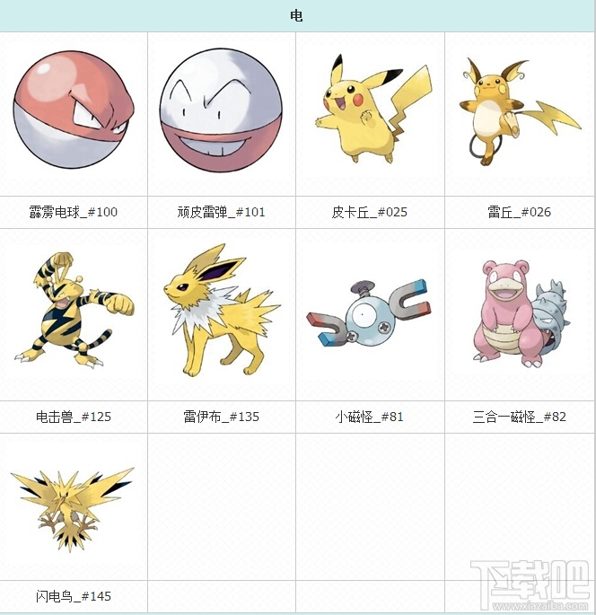 pokemon go精灵图鉴 口袋妖怪go精灵图鉴大全
