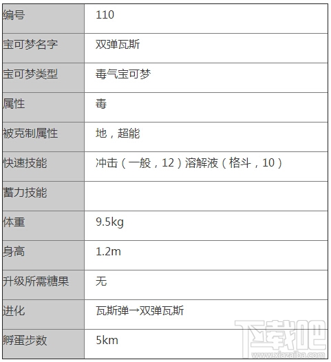 口袋妖怪go双弹瓦斯怎么样 Pokemon go双弹瓦斯精灵图鉴