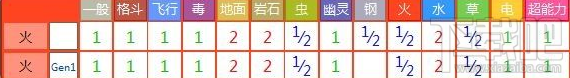 pokemon go鸭嘴火兽怎么样 pokemon go鸭嘴火兽技能详解