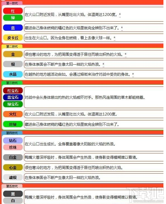 pokemon go鸭嘴火兽怎么样 pokemon go鸭嘴火兽技能详解