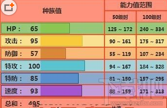 pokemon go鸭嘴火兽怎么样 pokemon go鸭嘴火兽技能详解