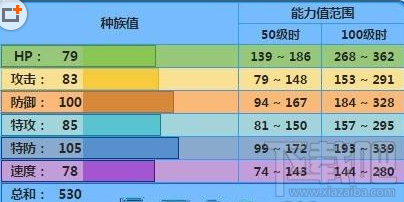 pokemon go水箭龟好不好 pokemon go水箭龟技能详解