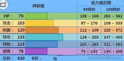 pokemon go水箭龟好不好 pokemon go水箭龟技能详解