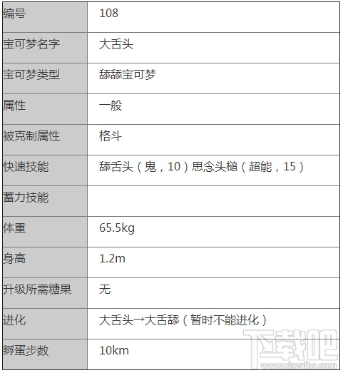 口袋妖怪go大舌头怎么样 Pokemon go大舌头属性技能介绍