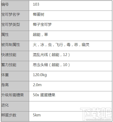口袋妖怪go椰蛋树好不好 Pokemon go椰蛋树属性技能介绍