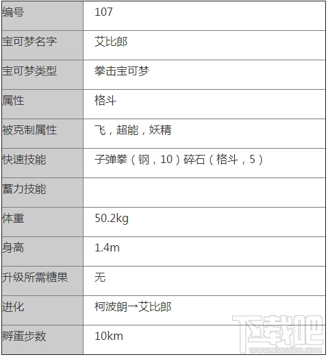 口袋妖怪go艾比郎怎么样 Pokemon go艾比郎属性技能介绍