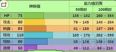 pokemon go霸王花技能怎么样 pokemon go霸王花属性介绍