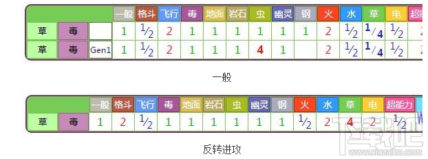 pokemon go霸王花技能怎么样 pokemon go霸王花属性介绍