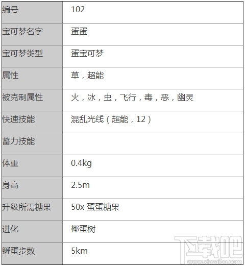 口袋妖怪go蛋蛋怎么样 Pokemon go蛋蛋属性技能介绍