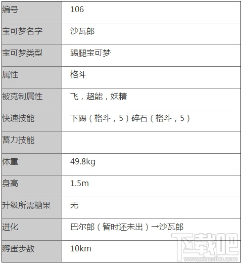 口袋妖怪go沙瓦郎怎么样 Pokemon go沙瓦郎属性技能介绍