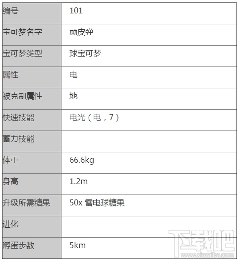 口袋妖怪go顽皮弹怎么样 Pokemon go顽皮弹属性技能介绍