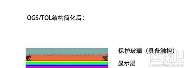 手机屏幕怎么看好坏？分辨率辨手机屏幕好坏你懂吗？