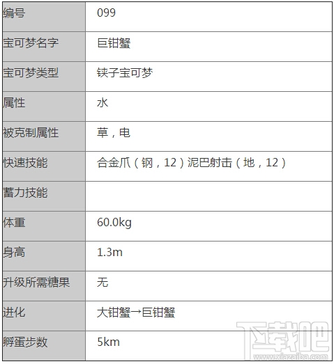 口袋妖怪go巨钳蟹怎么样 Pokemon go巨钳蟹属性技能介绍