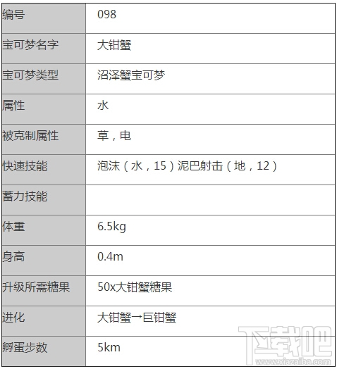 口袋妖怪go大钳蟹怎么样 Pokemon go大钳蟹属性技能介绍