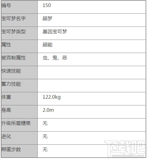 口袋妖怪go超梦精灵怎么样 Pokemon go超梦属性介绍