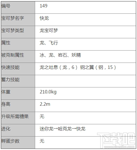口袋妖怪go快龙精灵怎么样 Pokemon go快龙属性技能介绍
