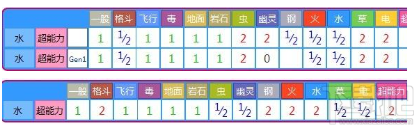 pokemon go宝石海星怎么样 pokemon go宝石海星技能属性介绍