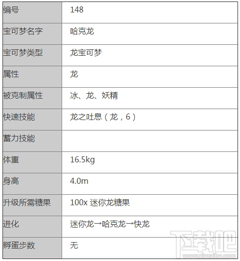 口袋妖怪go哈克龙怎么样 Pokemon go哈克龙属性技能介绍