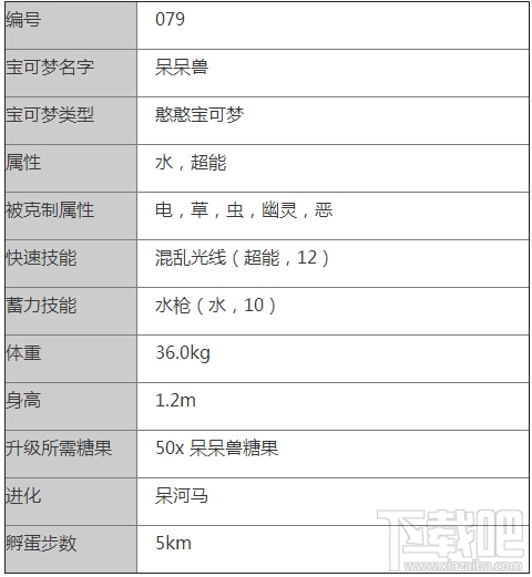 口袋妖怪go呆呆兽怎么样 Pokemon go呆呆兽属性技能介绍
