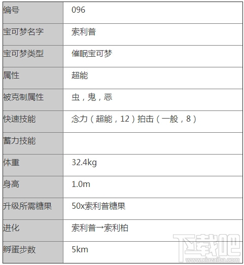 口袋妖怪go索利普怎么样 Pokemon go索利普属性技能介绍