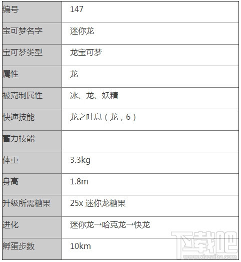 口袋妖怪go迷你龙怎么样 Pokemon go迷你龙属性技能介绍