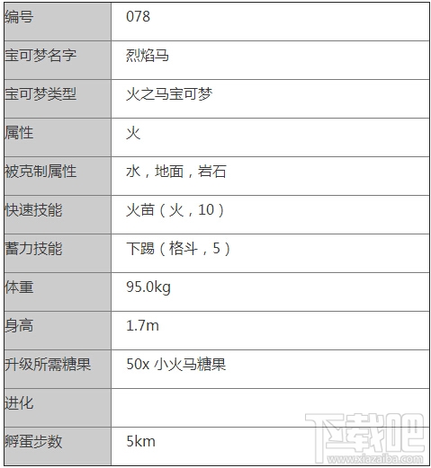 口袋妖怪go烈焰马怎么样 Pokemon go烈焰马属性介绍