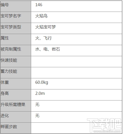 口袋妖怪go火焰鸟怎么样 Pokemon go火焰鸟属性技能介绍