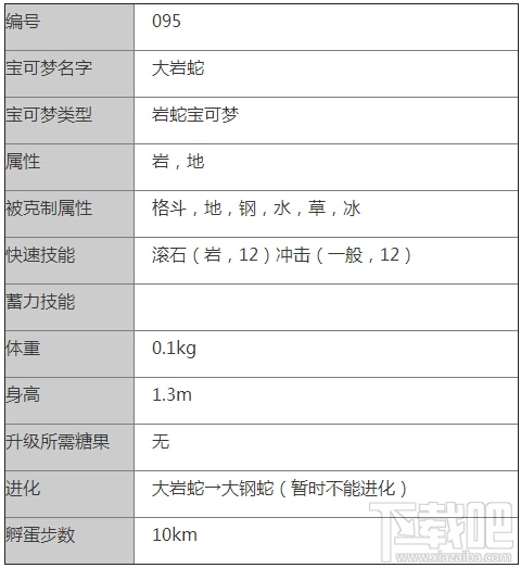 口袋妖怪go大岩蛇怎么样 Pokemon go大岩蛇技能介绍