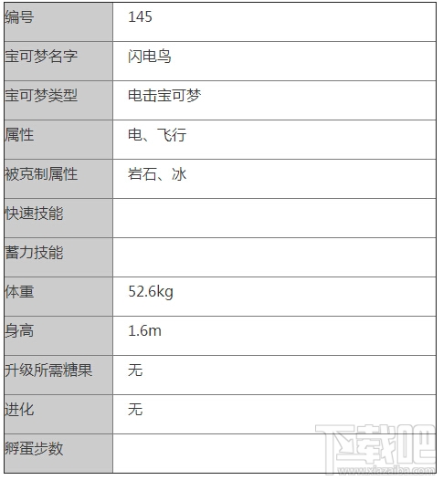 口袋妖怪go闪电鸟怎么样 Pokemon go闪电鸟好不好