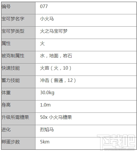 口袋妖怪go小火马怎么样 Pokemon go小火马技能介绍