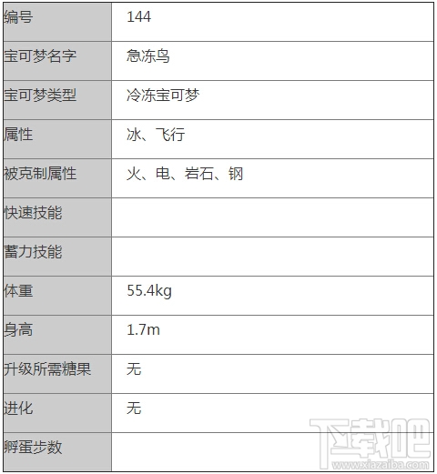 口袋妖怪go急冻鸟怎么样 Pokemon go急冻鸟技能介绍