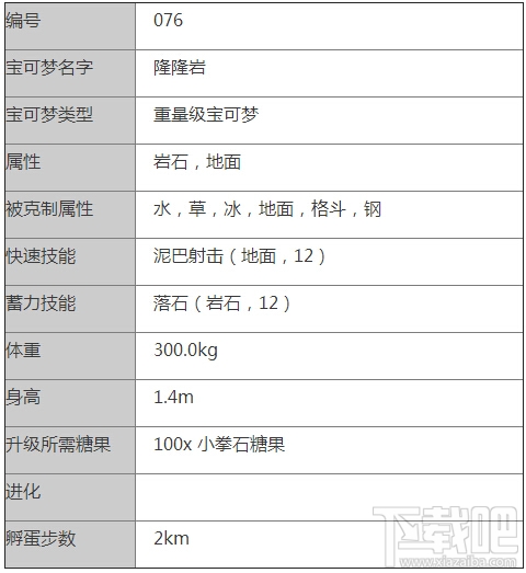 口袋妖怪go隆隆岩怎么样 Pokemon go隆隆岩技能属性介绍