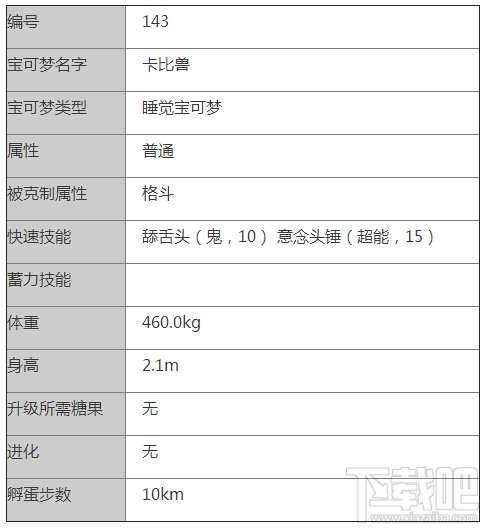 口袋妖怪go卡比兽怎么样 Pokemon go卡比兽技能介绍