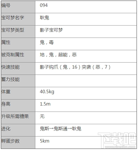 口袋妖怪go精灵耿鬼怎么样 Pokemon go耿鬼属性技能介绍