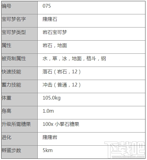 口袋妖怪go精灵隆隆石子怎么样