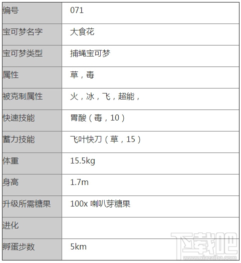 口袋妖怪go大食花好不好 口袋妖怪go大食花精灵图鉴