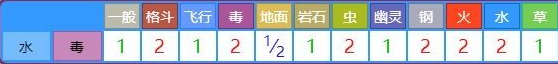 pokemon go玛瑙水母怎么样 口袋妖怪go玛瑙水母属性