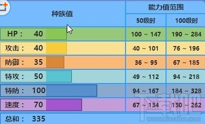 pokemon go玛瑙水母怎么样 口袋妖怪go玛瑙水母属性